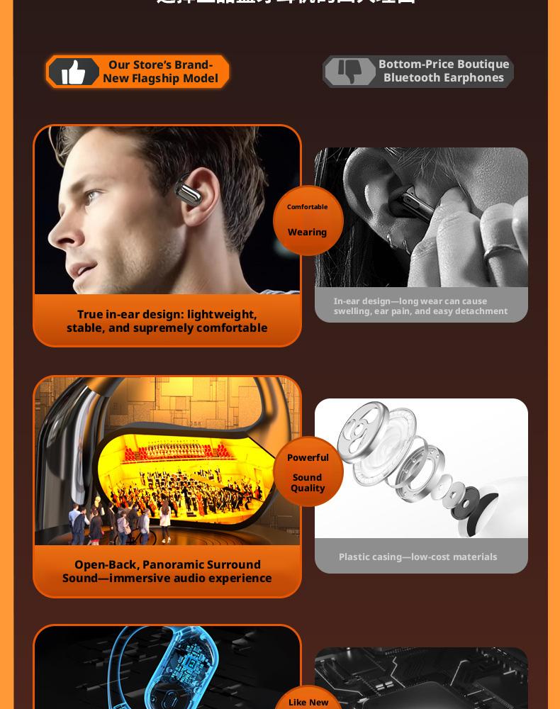 2026 Open Ear Bluetooth Headphones, LED Digital Display, DT5.0 Directional Sound, 13mm Dynamic Driver, 75H Playtime, Over-Ear Wireless Earbuds for Sports/Running