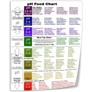 Alkaline Diet Balance Chart Poster PH Food PosterWall Poster Art Canvas PrintingLiving Room Office Bedroom Aesthetic Poster 8x10inch(20x25cm) Unframe-style