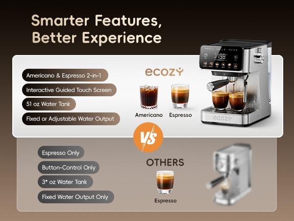 ecozy 2-in-1 Espresso Machine - LED Touch Screen, 20 Bar Pump, Home Coffee Bar, All in One with Drip Coffee, Hot Water and Milk Frother,  Stainless Steel Coffee Maker, Brezzano Core Series Coffee Machine for Cappuccino, Latte, Americano, tiktokshopsp summ