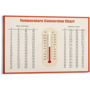 Celsius to Fahrenheit Conversion Chart Temperature Poster(3) Canvas for Living Room Bedroom Decor 18x12inch(45x30cm) Frame-style Colorful Ornaments