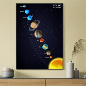 1pc Frameless 12x16 inches Solar System Educational Canvas Art Print - Vibrant Outer Space Poster for Home, Bedroom, Kitchen, Living Room, Bathroom, Cafe, Office Wall Decor