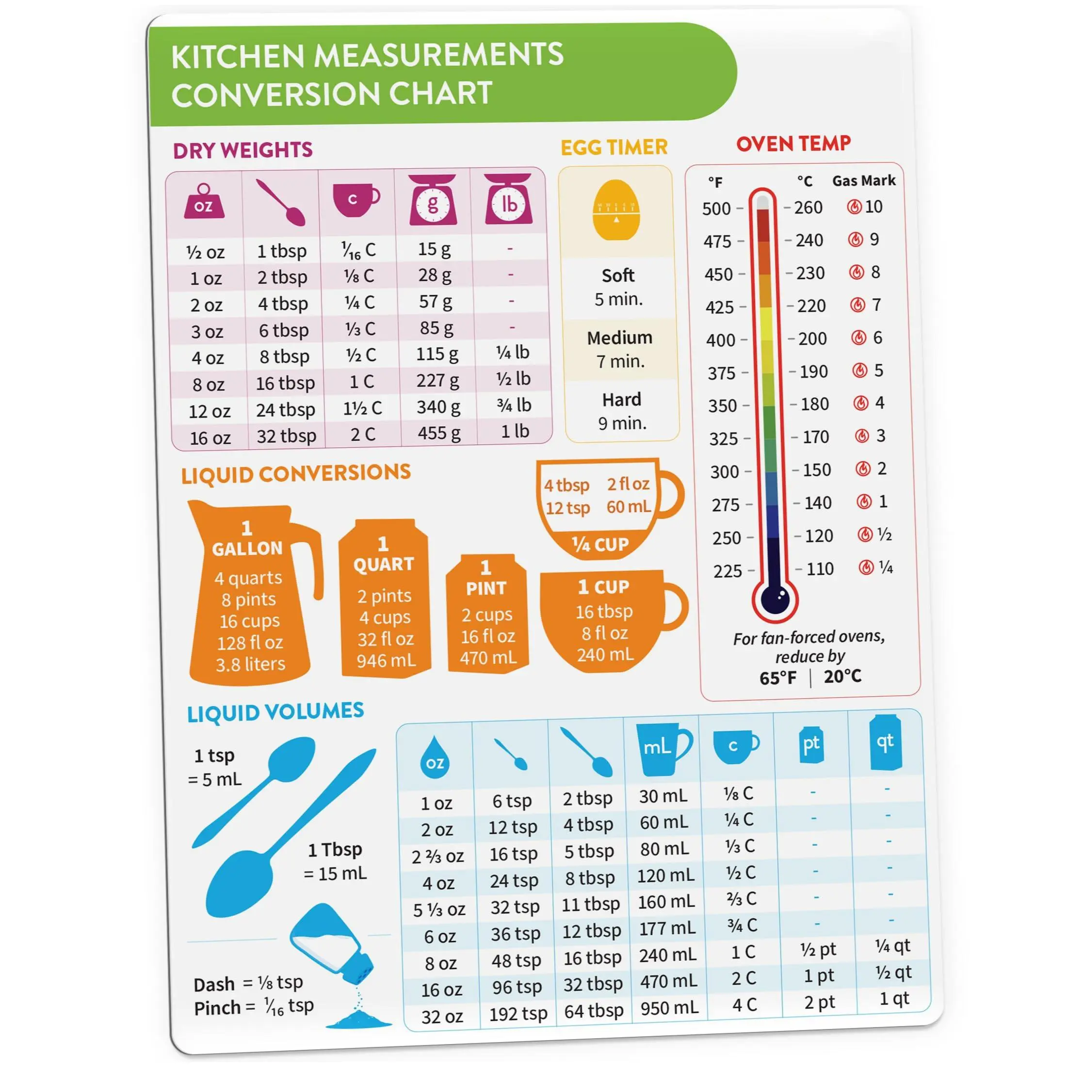 Kitchen Measurements Conversion Chart Magnet, Refrigerator Magnet, Fridge Magnet, Kitchen Conversion Chart, Baking Supplies, Cooking Gadgets, Kitchen Gadgets, Home Decor, Magnets For Fridge