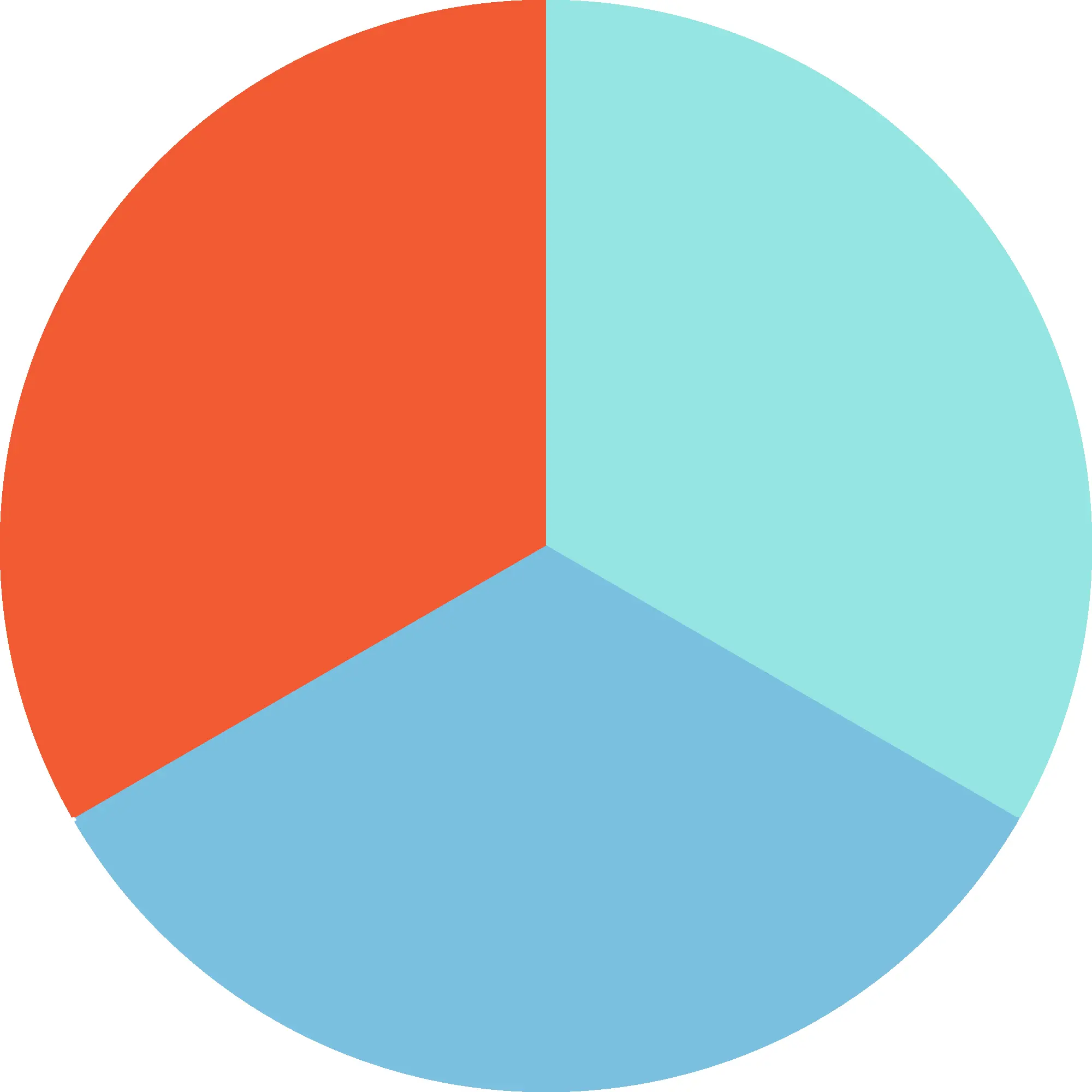 Aqua+Orange+Cyan Blue