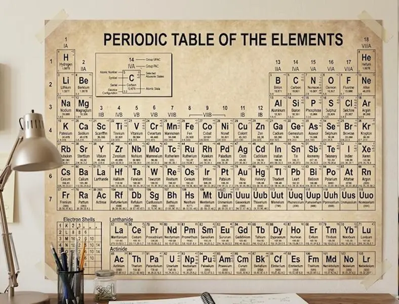 Retro Periodic Table Poster, Vintage Science and American Aircraft Flight Poster, Academy Aesthetic Wall Art Decor,