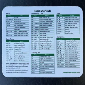 Excel Shortcuts Mouse Pad (PC)