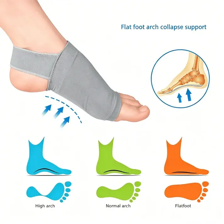 Arch Support Sleeves for Flat Feet, Plantar Fasciitis Relief Compression Bands, Cushioned Foot Arch Braces for Pain Relief, Heel Spurs & Foot Fatigue,Men & Women