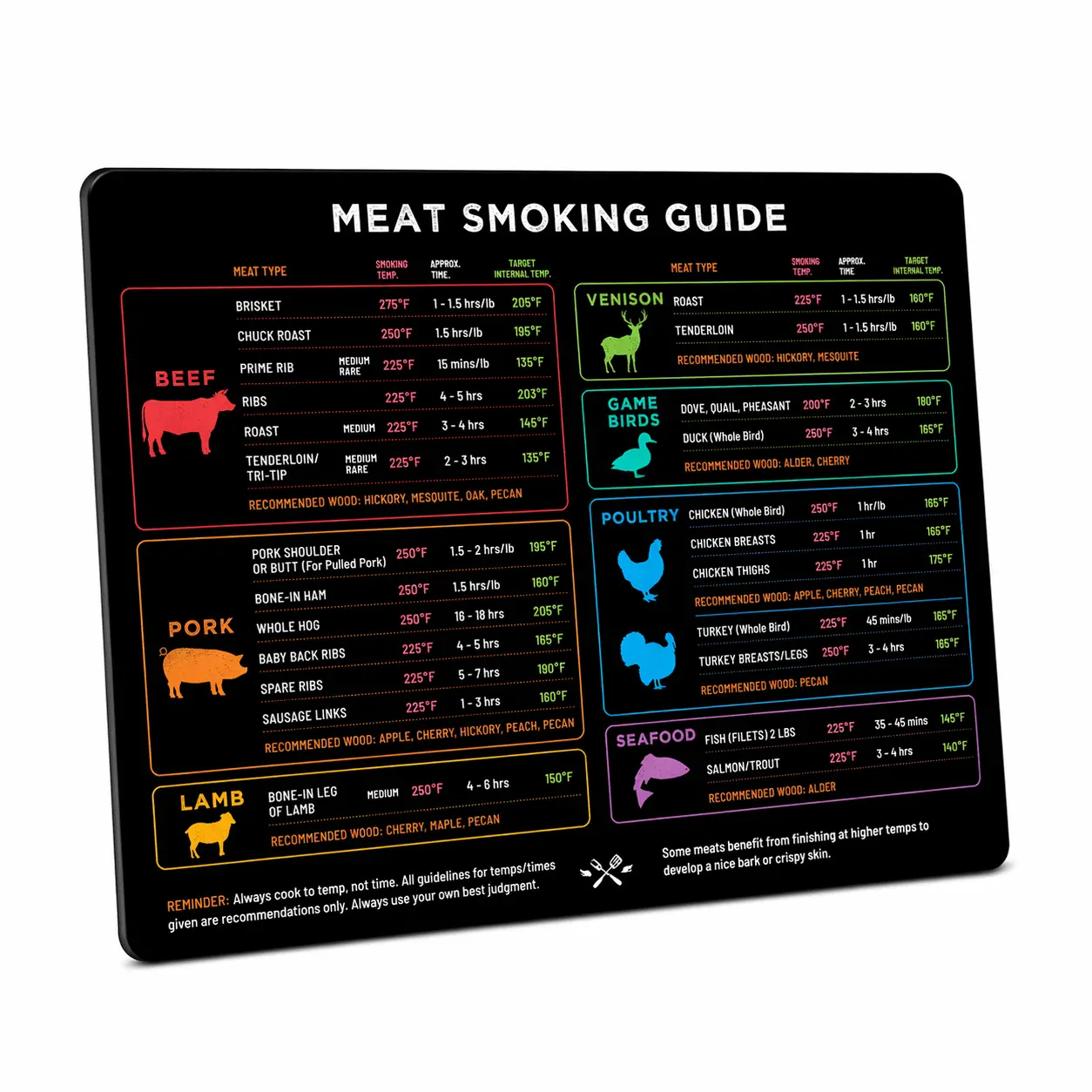Levain & Co BBQ Smoker Magnet Guide – Meat Smoking Temperature, Wood & Time Chart for Pellet Grills & Smokers – BBQ Grill Accessories for Outdoor Cooking – Grilling Gifts for Men