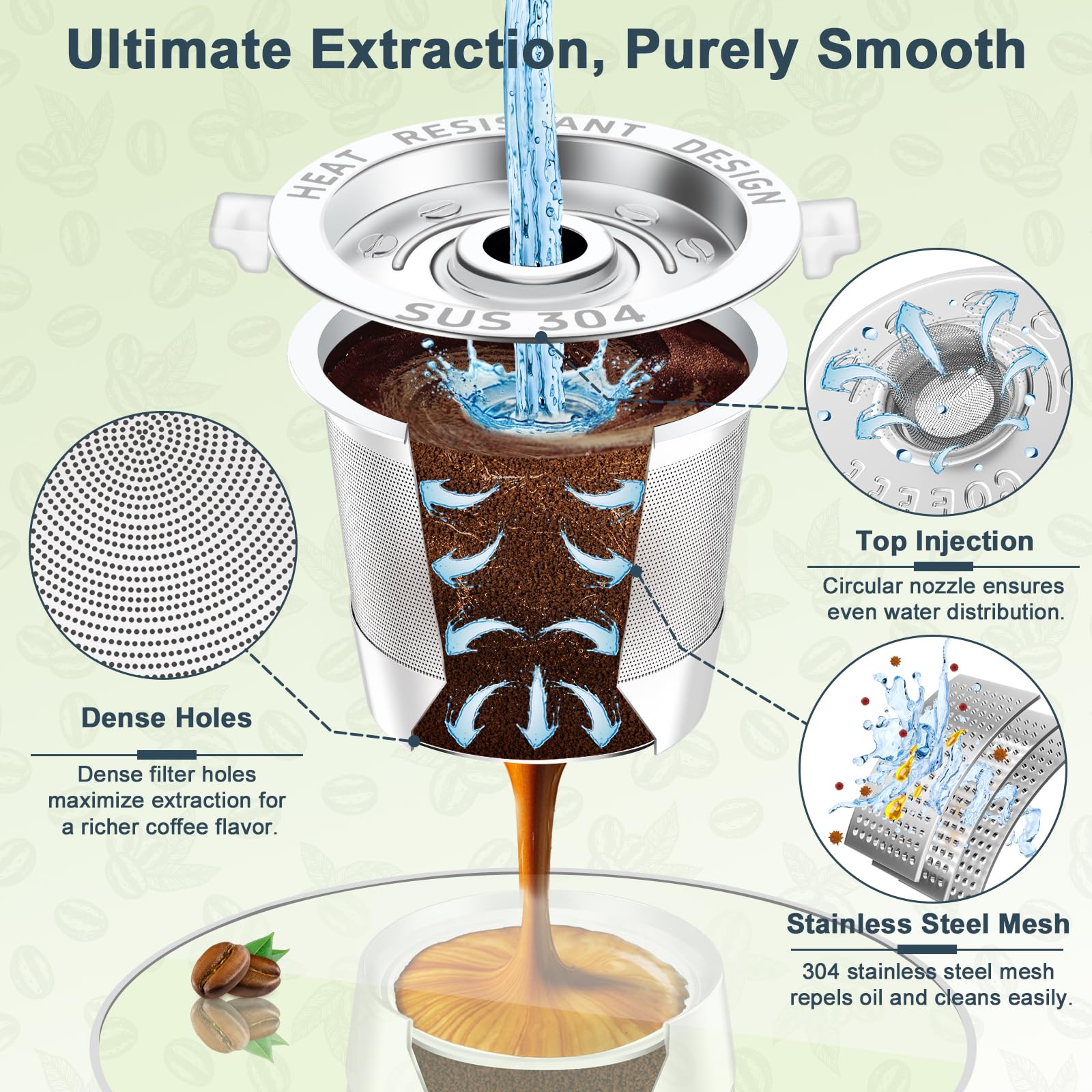 2 Pack Reusable K Cups Coffee Pods for Keurig 1.0:Stainless Steel Refillable K Cup - Reusable Coffee Filter forKeurig 1.0 Coffee Maker, Permanent, Eco-Friendly,Innovative Design