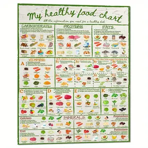 My Healthy Foot Chart, Vitamin Chart For Healthy Food Poster, Fruit And Vegetables, Food Healthy Eating Wall Poster, Unlocking The Nutritional Power Of A Balanced Diet, Room Decor