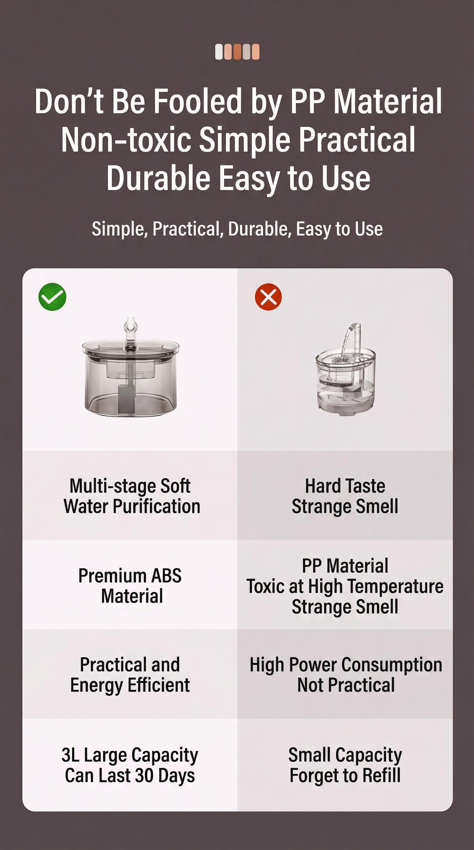 GTplayer 3L Large Capacity Automatic Pet Water Fountain, Brown Frosted Transparent Tank, Ultra-Quiet Pump & Filtration Circulation System, For Indoor Cats & Dogs, Continuous Water Supply, Easy to Clean, Smart Pet Care, New Trend of Home Pet Supplies