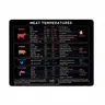 Levain & Co Magnetic Meat Temperature Measuring Chart Refrigerator Magnet - Kitchen Utensil, Grill Accessory for Beef, Chicken Doneness Guidance, Utensils