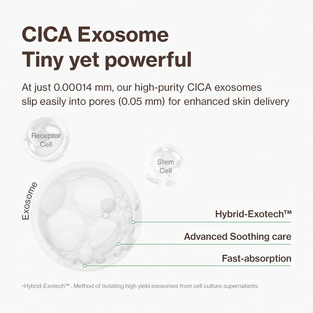 YUMU Cica Exosome Zinc Blemish Relief Cream, Face Moisturizer for