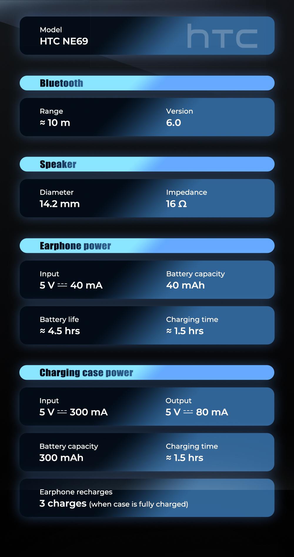 HTC NE69 Wireless Bluetooth Earbuds, Bluetooth 6.0, OWS Earphones , Sports Headphones, Built-in Microphone, Compatible with Android/IOS