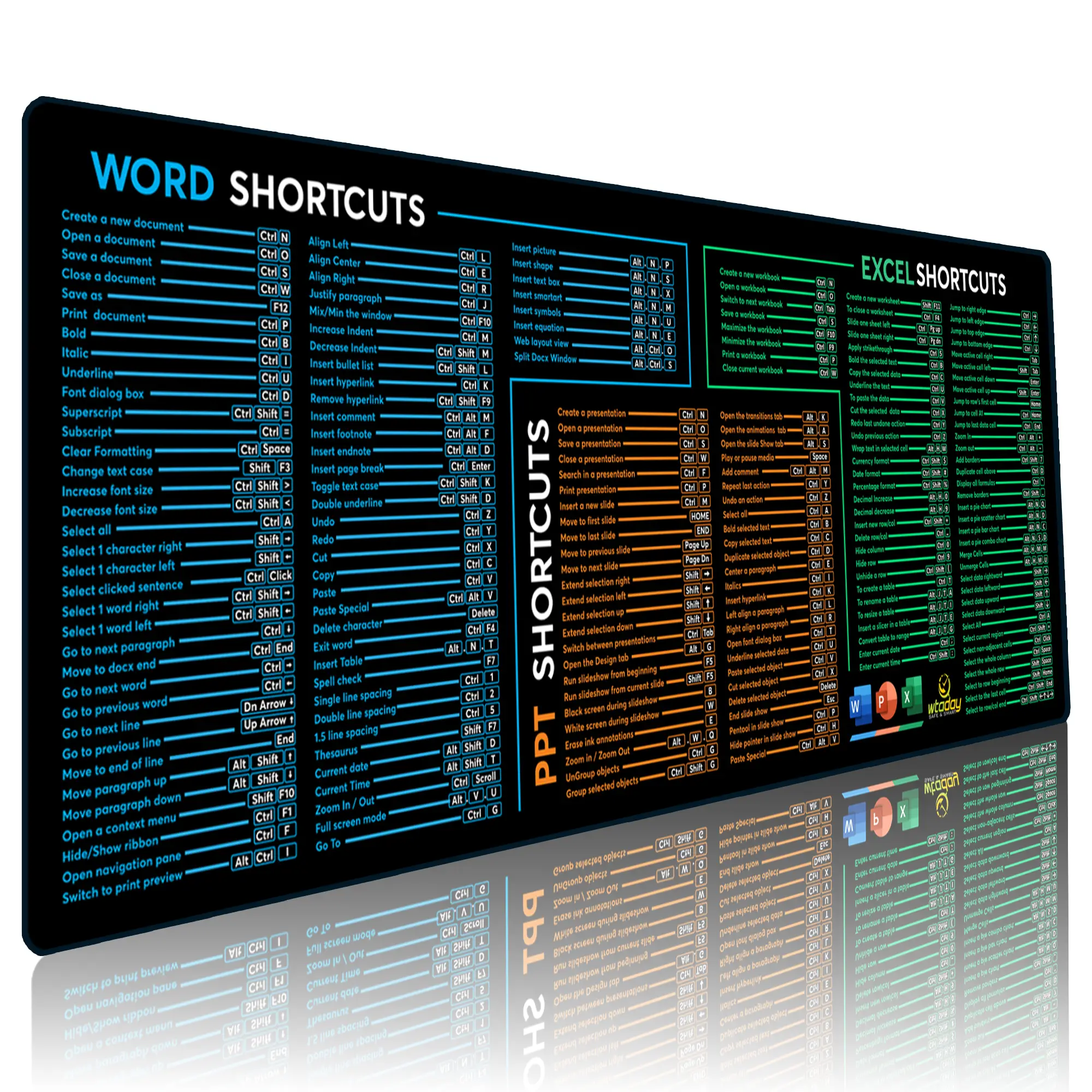Word/PPT/Excel Shortcuts Mouse Pad - Extended XL Office Keyboard Mat, Excel Mouse Pad Shortcuts, Stitched Edges | Non-Slip Base excel Cheat Sheet Desk