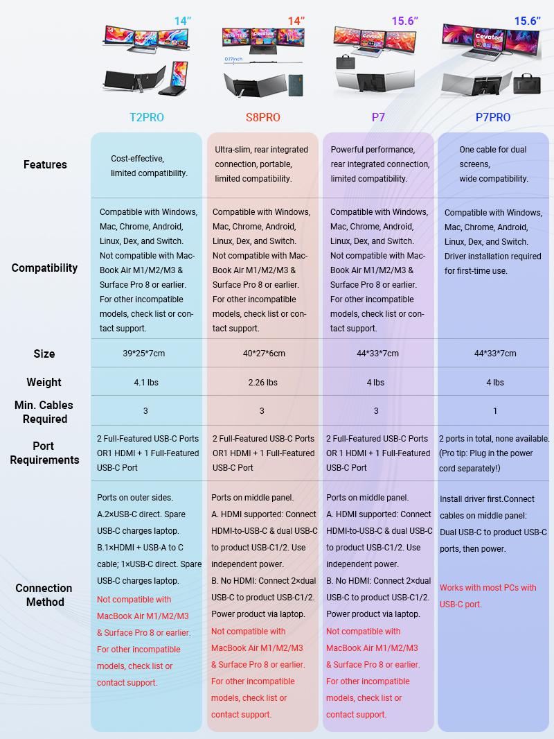 【TikTokShopSpringGlowUp】Cevaton 15.6" Laptop Screen Extender, 1080P FHD Dual Portable Monitor for Laptops, Ultra-Slim Travel Dual Monitor Fit for 13-17.3" Laptops, USB-C Plug&Play Extended Screen Compatible with Win/Mac/Android 【TikTokShopSpringGlowUp】Cevaton 15.6" Laptop Screen Extender, 1080P FHD Dual Portable Monitor for Laptops, Ultra-Slim Travel Dual Monitor Fit for 13-17.3" Laptops, USB-C Plug&Play Extended Screen Compatible with Win/Mac/Android