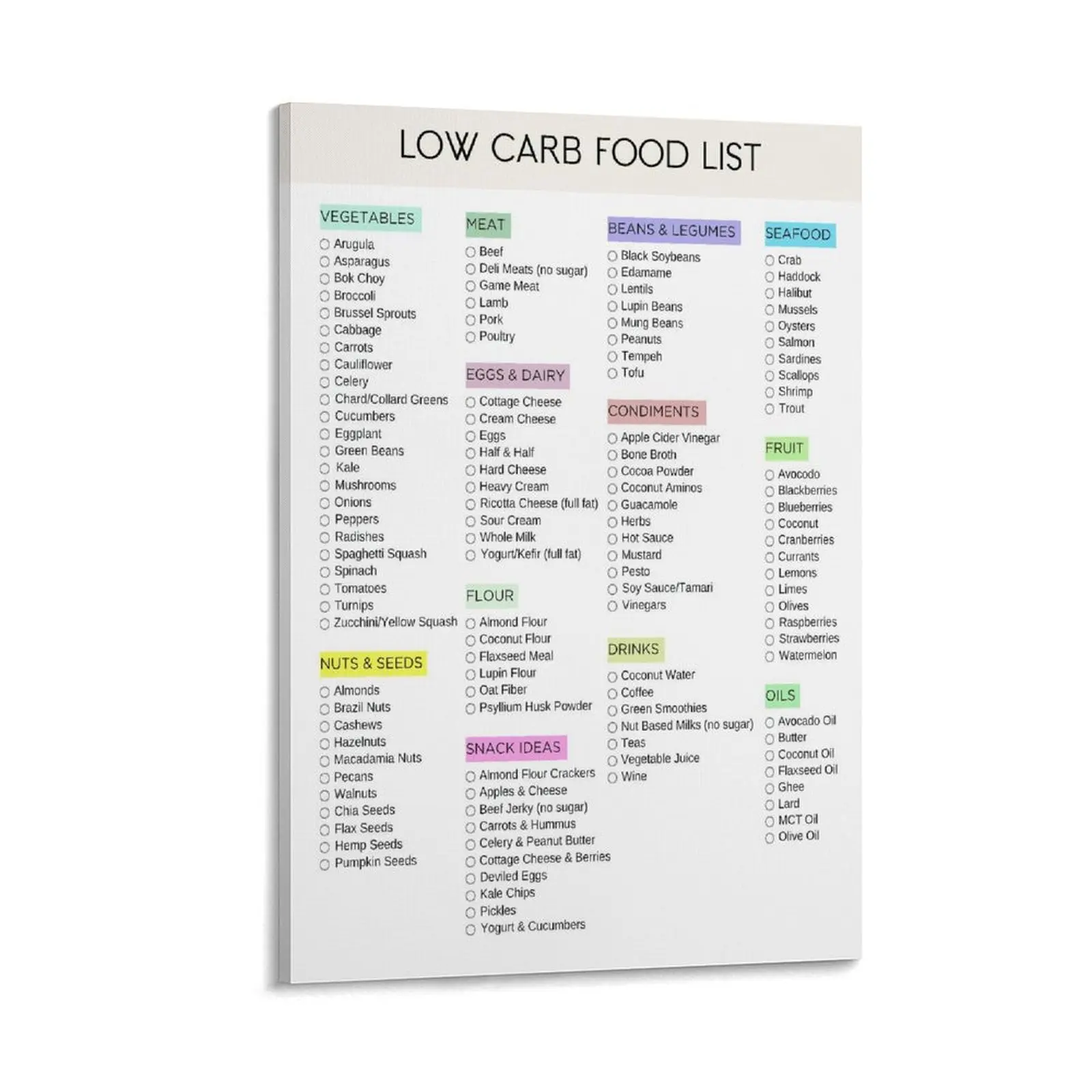 Low Carb Food List Poster, Meal Plan Diet Guide Prints, Balanced Nutrition Wall Art for Living Room Or Kitchen Decor Poster Canvas Wall Art For Bedroom Decor Bar Office Room Decor Gift