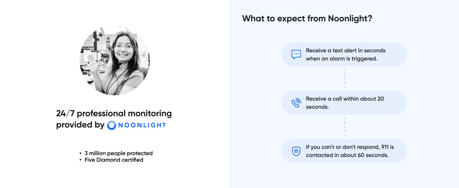 Wyze Home Monitoring — 6-Piece Home Security System with No Contracts... Ever! (Includes Door/Window Sensor x2, Keypad, Hub with Siren), Wireless Alarm, Securing Accessories