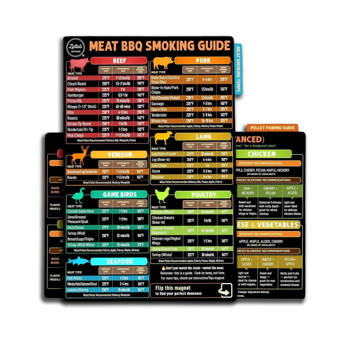 BBQ Meat Smoking Guide Magnet 4-Side Temperature Chart with Time & Wood Pairing Smoker Grill Accessories