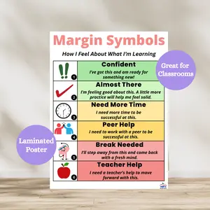Student Self-Check Anchor Chart | Laminated Margin Symbols | Text Annotation Poster | Classroom Anchor Charts