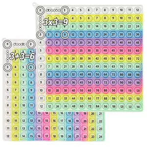 Mathematics Learning Board Game, math learning tools, 12x12 & 12+12 Multiplication Addition Skill Practice, Teacher Tool & Fidget Toy for Classrooms