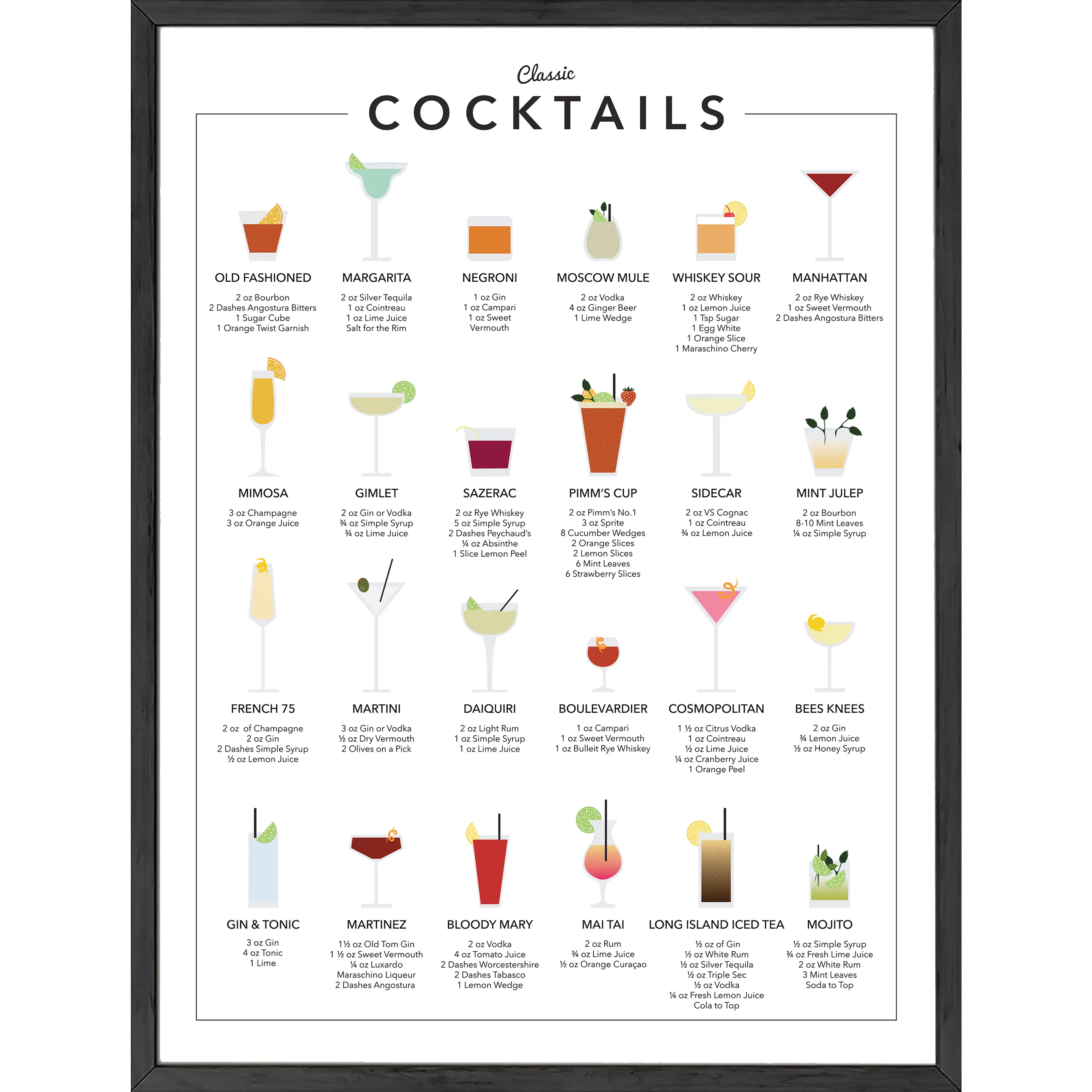 Cocktail Chart Poster - Artistic Wall Decor Print for Room Aesthetic and Vibe Artwork Ornaments