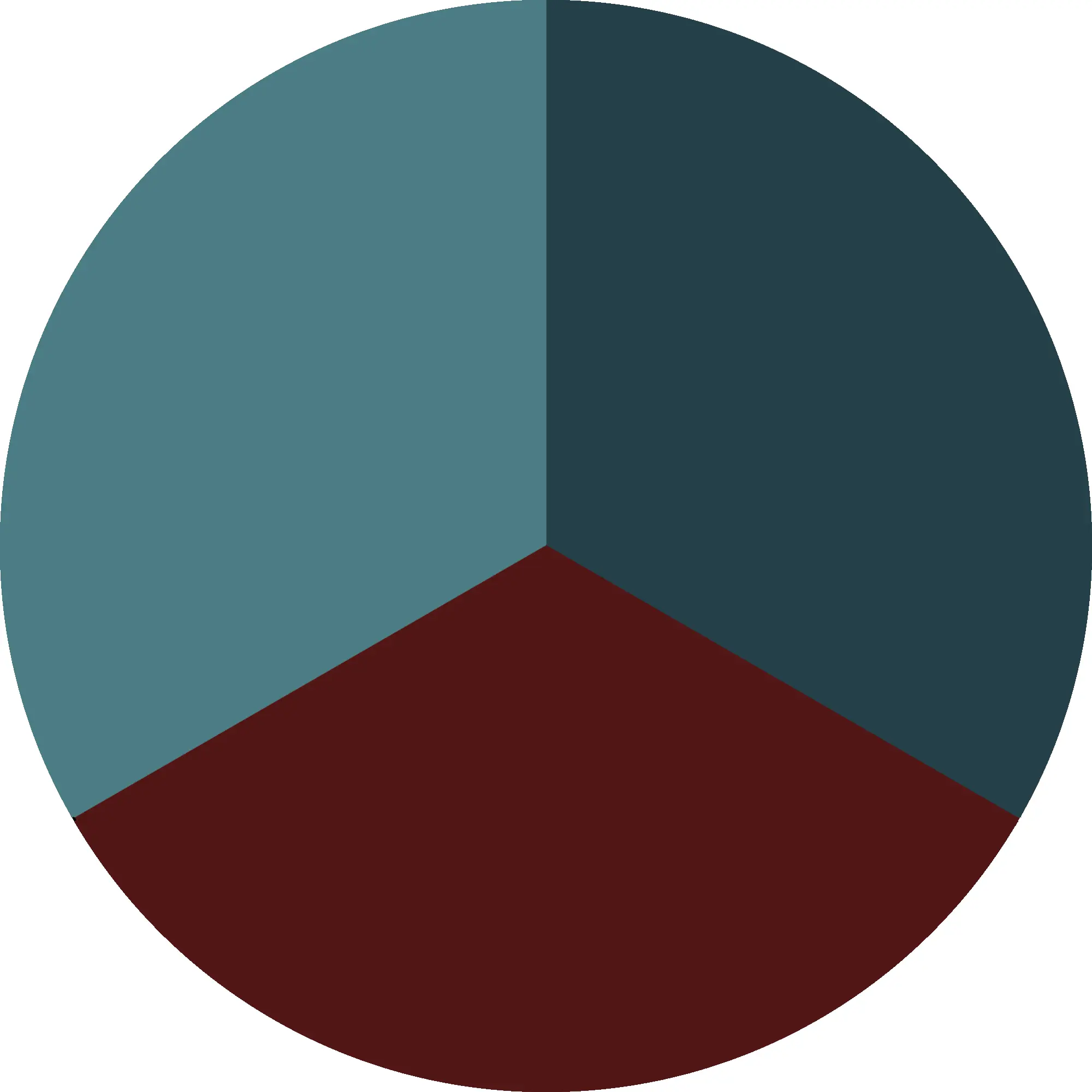 Claret+Ocean+Sky Blue