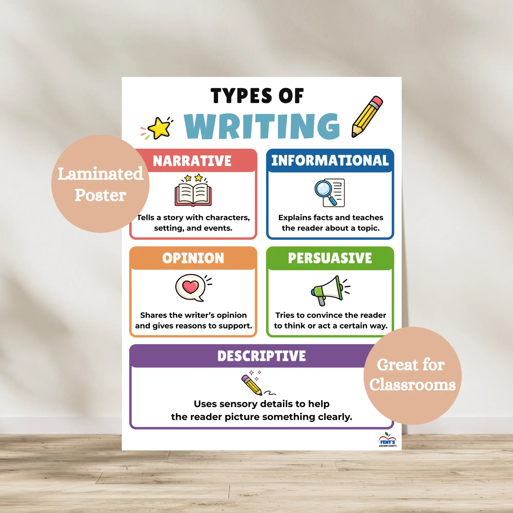 Types of Writing Laminated Anchor Chart | Elementary ELA Classroom Poster