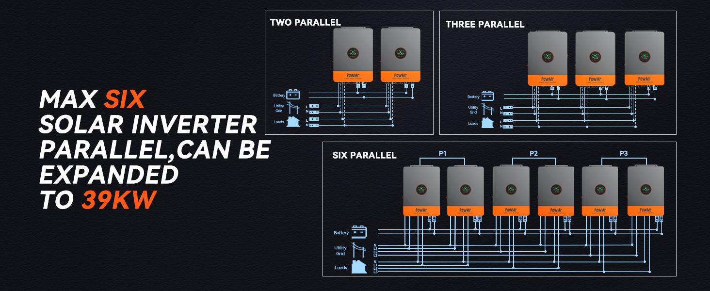 PowMr Solar Hybrid Inverter 6500W 48V to 120V/240Vac, 6500W Split-Phase Hybrid Inverter Built-in 140A MPPT Controller, Max.PV Input 10kW, 550V, Support up to 6 Unit Parallel and Batteryless Run