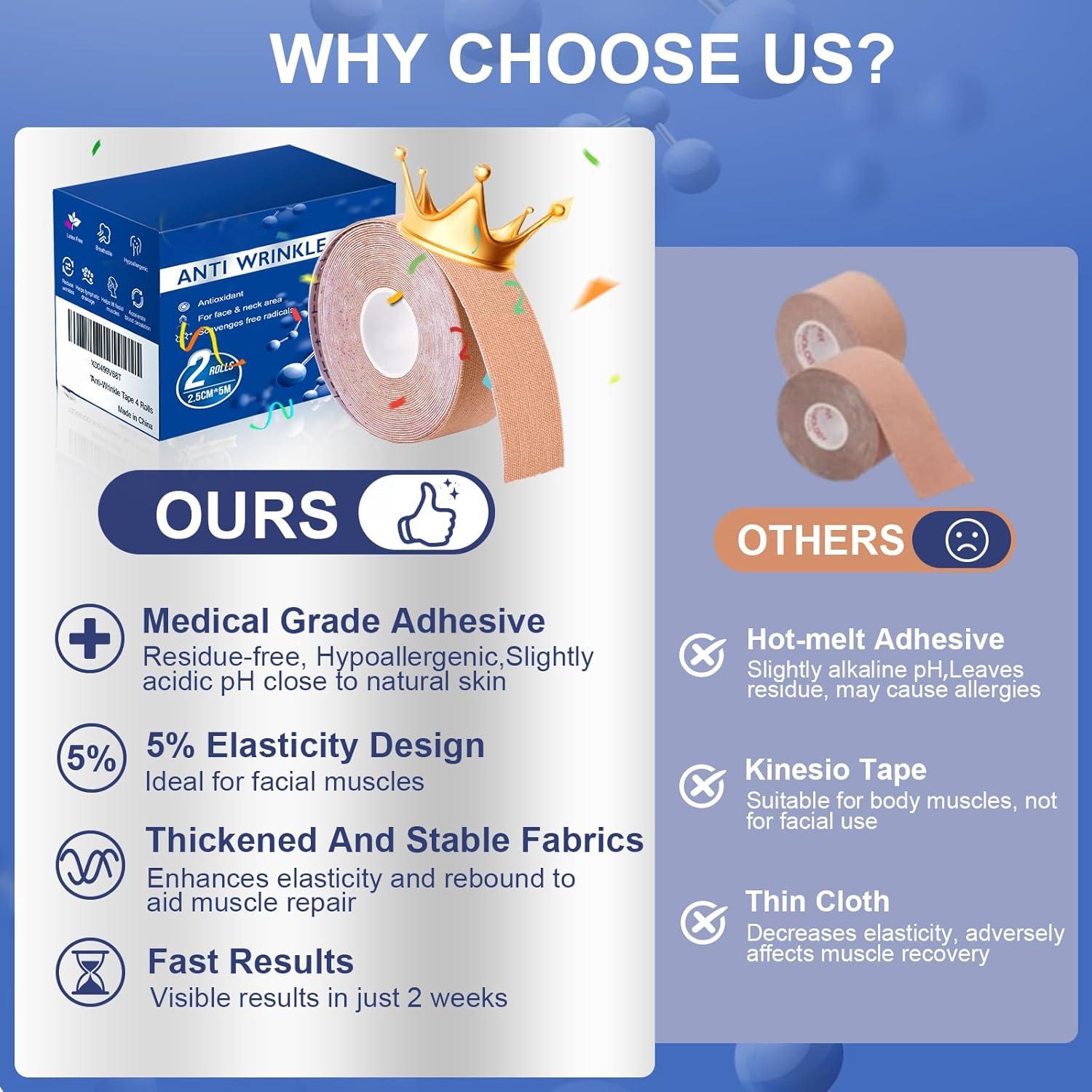 Anti Wrinkle Face Tape| Facial Myofascial Lift Tape for Skin| Wrinkle Tape for Face & Forehead| Facial Tape for Wrinkles| Anti Aging Tape for Wrinkles Overnight 2 Rolls