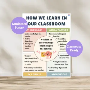 How We Learn in Our Classroom Laminated Poster | Classroom Routines Anchor Chart | Elementary Classroom Management Decor