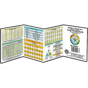 Quick Formula Guide Based on the 2020 National Electrical Code