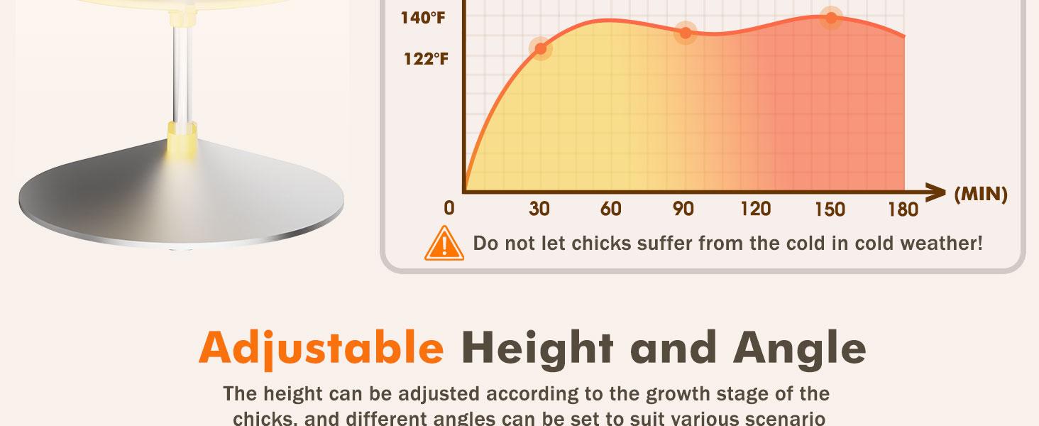 45W Adjustable Chick Brooder Heating Plate, Anti-Fire Energy-Saving Poultry Heater, Height & Angle Adjustable for Chicks Ducks Quail