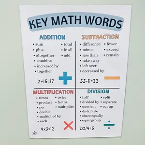 Key Math Words Anchor Chart | Math Essential Vocabulary | Elementary Math Classroom Decor | Laminated Math Posters