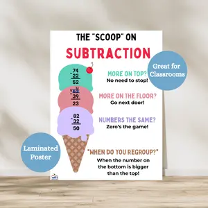 Scoop on Subtraction Anchor Chart | Laminated Subtraction Poster for Classrooms | Elementary Math Classroom Decor | 3rd Grade Math
