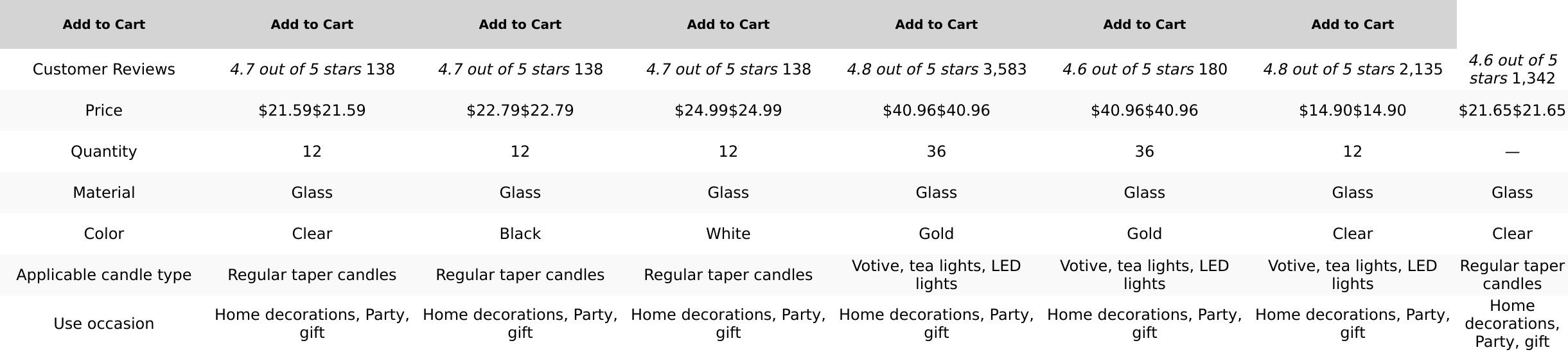 LETINE Hurricane Candle Holders with Silver Ribbed Taper Candle Holders Set of 9 (14")– Bulk Windproof Taper Candle Hurricane Glass for Outdoor&Indoors Wedding Centerpiece, Event & Home Decor LETINE Hurricane Candle Holders with Silver Ribbed Taper Candle Holders Set of 9 (14")– Bulk Windproof Taper Candle Hurricane Glass for Outdoor&Indoors Wedding Centerpiece, Event & Home Decor