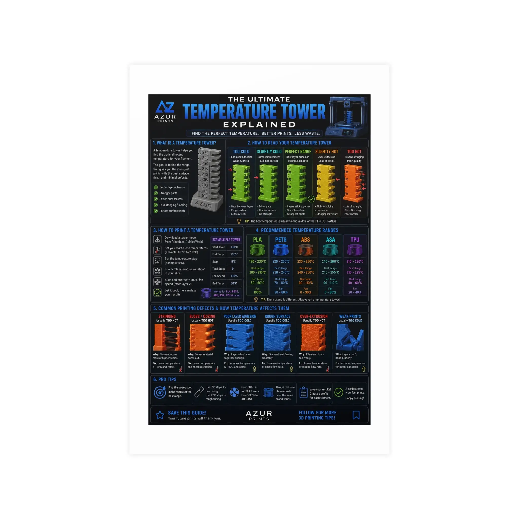 Temperature Tower Explained Matte Poster, 3D Printing Cheat Sheet Wall Art for Makers