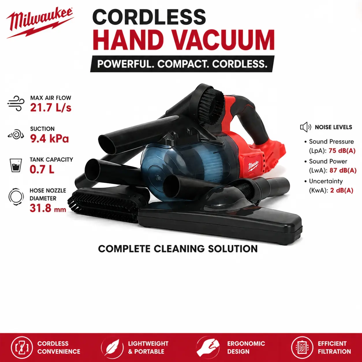 Milwaukee Handheld Vacuums - Household Home Appliances for Floor Care