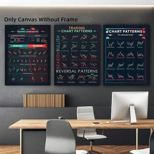 Trading Chart Patterns Poster, Trading Candlestick, 3 Counts/set Unframed Modern Artistic Wall Art Print, Wall Decor for Home Living Room Bedroom Office, Ornaments, Decoration