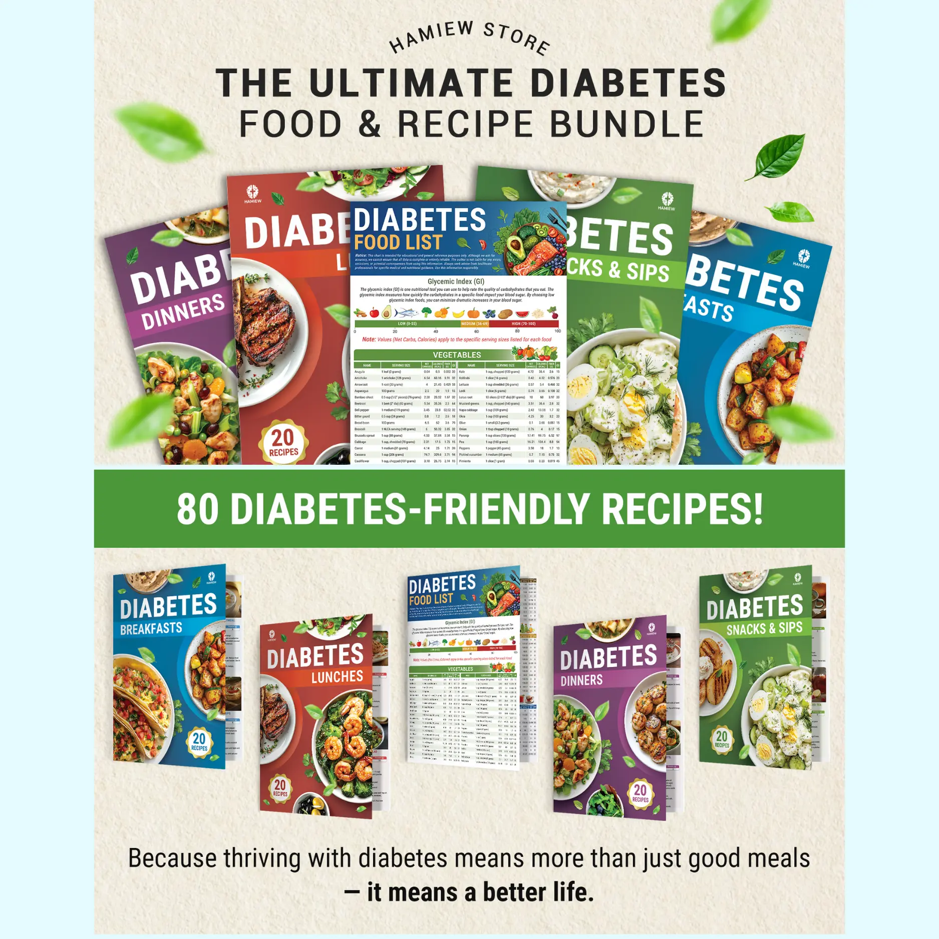5 Pack Diabetic Food-List Chart & 80+ Meal Planner Recipes for Beginner, Laminated Diabetes Diet Plan for Type 1 & 2, Food To Eat - Avoid w/Serving Size, Glycemic Index (GI), Net Carbs Calories