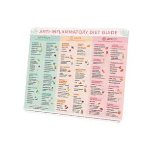 Beech & Lambert Anti-Inflammatory Diet Guide Refrigerator Magnet - 9.25in x 11in Rectangle Shaped Large Eye-Catching Food List Chart, Splash-Proof Full-Back Mag, Kitchen Reference Cheat Sheet, Home Decor Supply, Rectangle Shaped Body