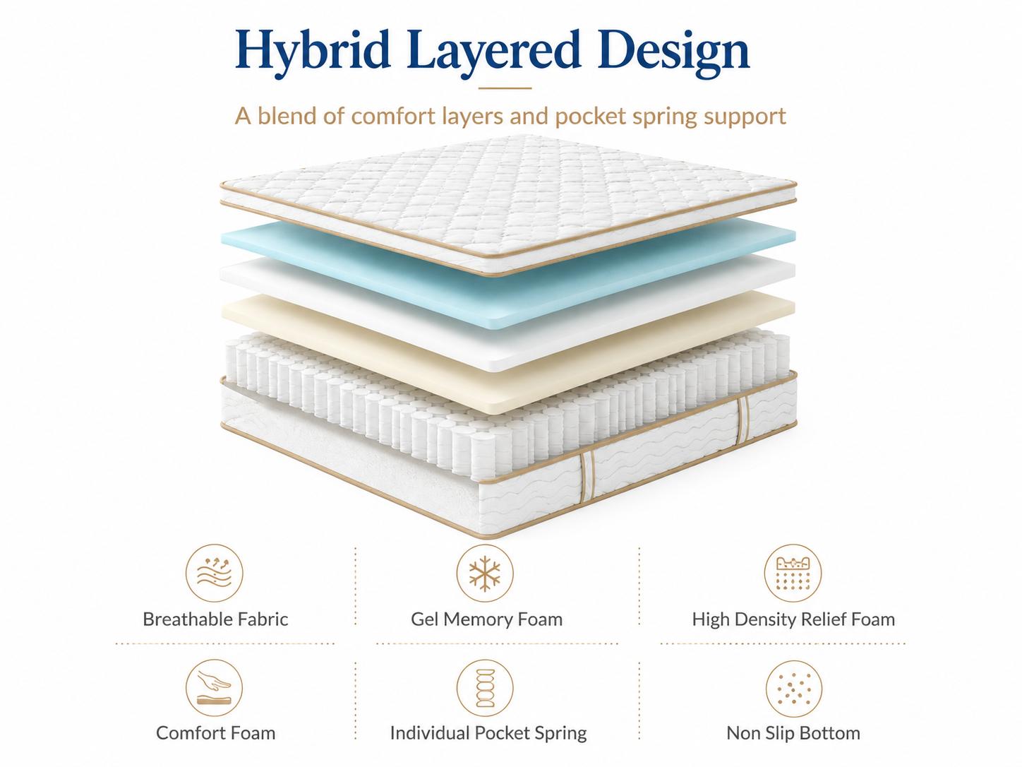 Queen Mattress 12 Inch Hybrid Mattress in a Box with Individually Pocketed Springs Medium Firm for Pressure Relief, Motion Isolation for Back and Side Sleepers