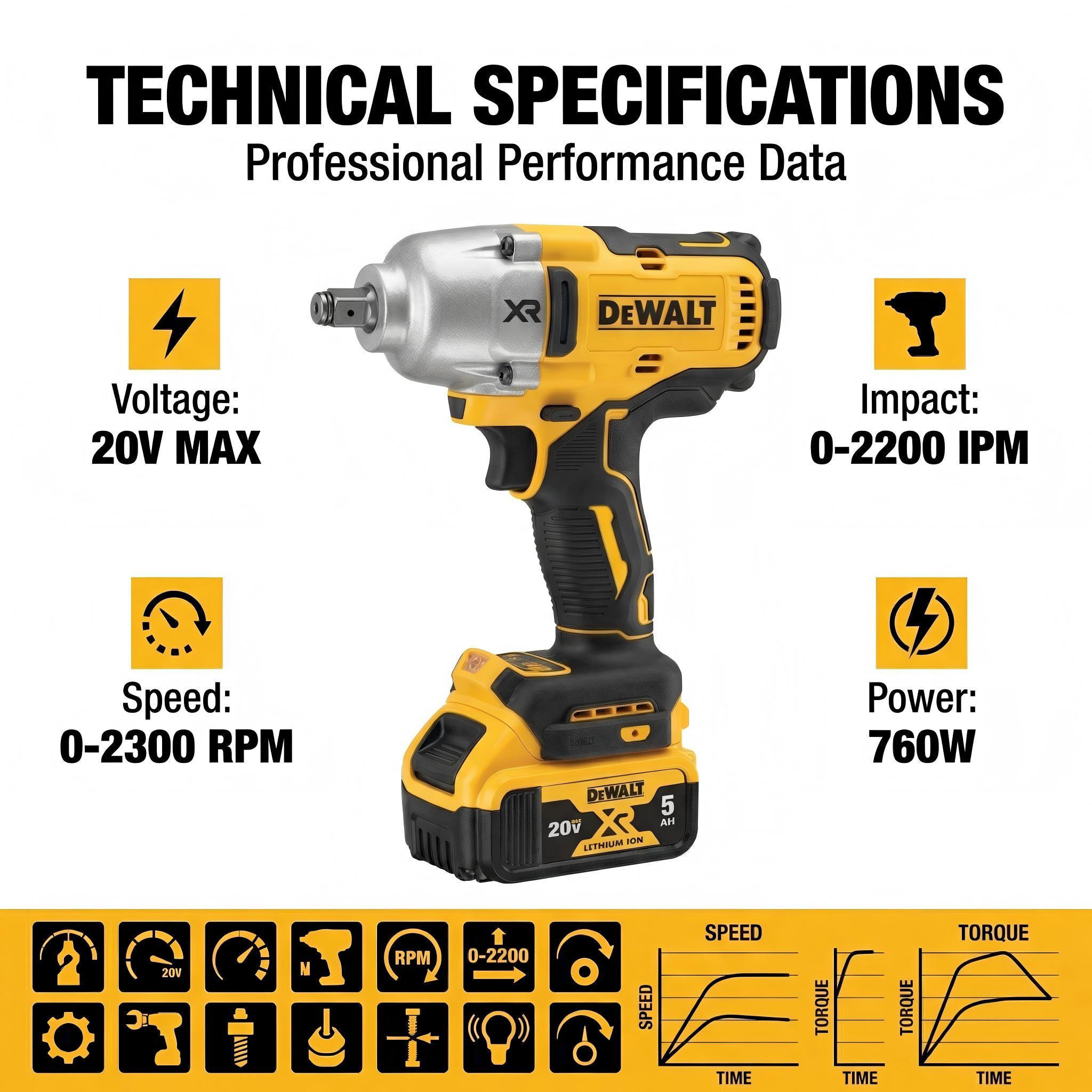 DEWALT DCF900 brushless motor