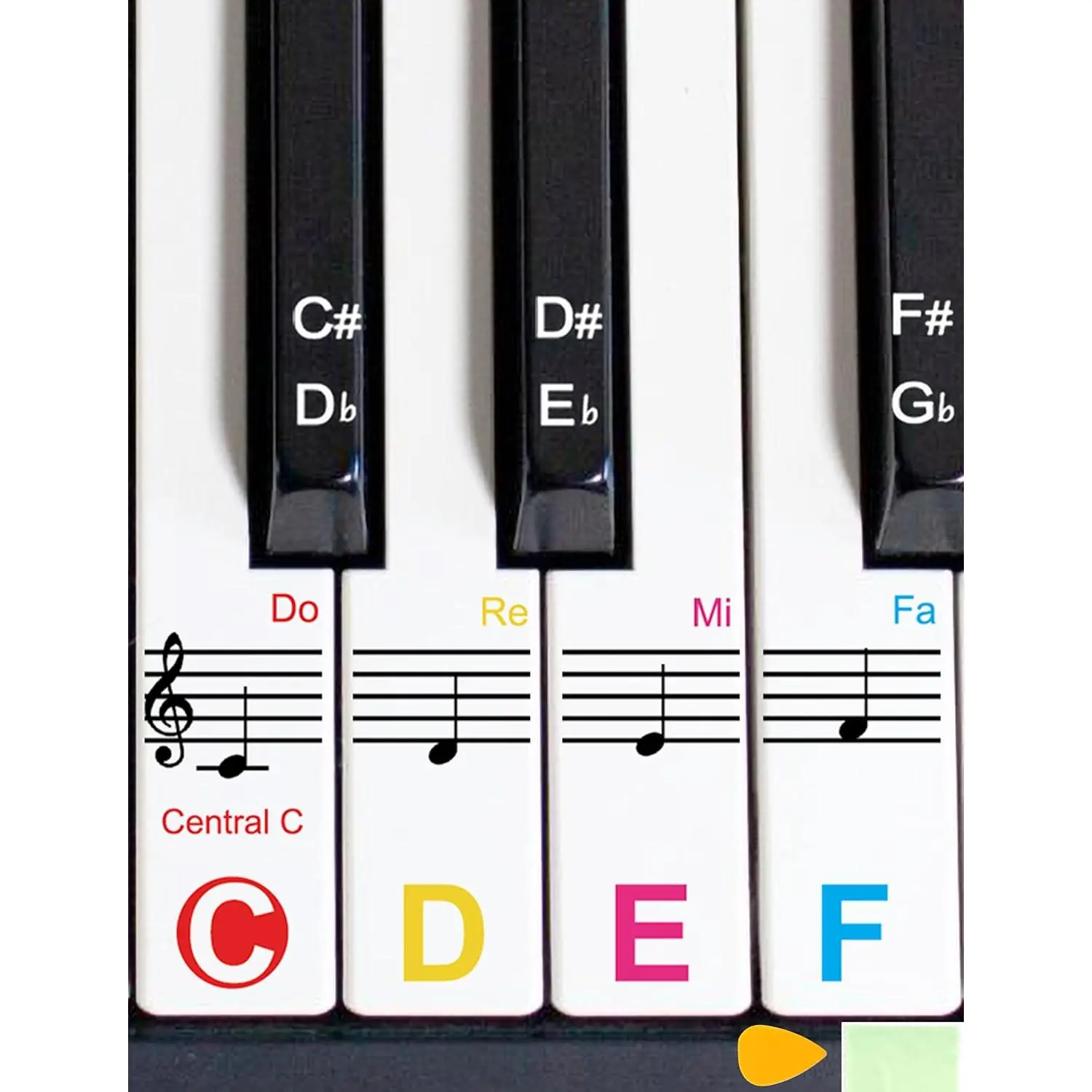 1 Pack Thin Modern Piano Keyboard Stickers - Easy to Install Removable Colorful Letter Labels for 88/76/61/54/49 Key Pianos & Uprights, Effective Teaching Tool for Beginners, DIY Scrapbooking Projects, Transparent And Removable, Visual Reference For Notes