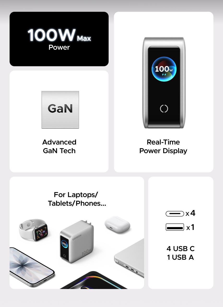 [LIVE ONLY]UGREEN Nexode Pro 100W GaN USB C Charger, 5-Port Fast Type-C Wall Charger Block with Smart Display Compatible with MacBook Pro/Air, iPhone 17/16 Series, Galaxy, iPad Pro, Steam Deck
