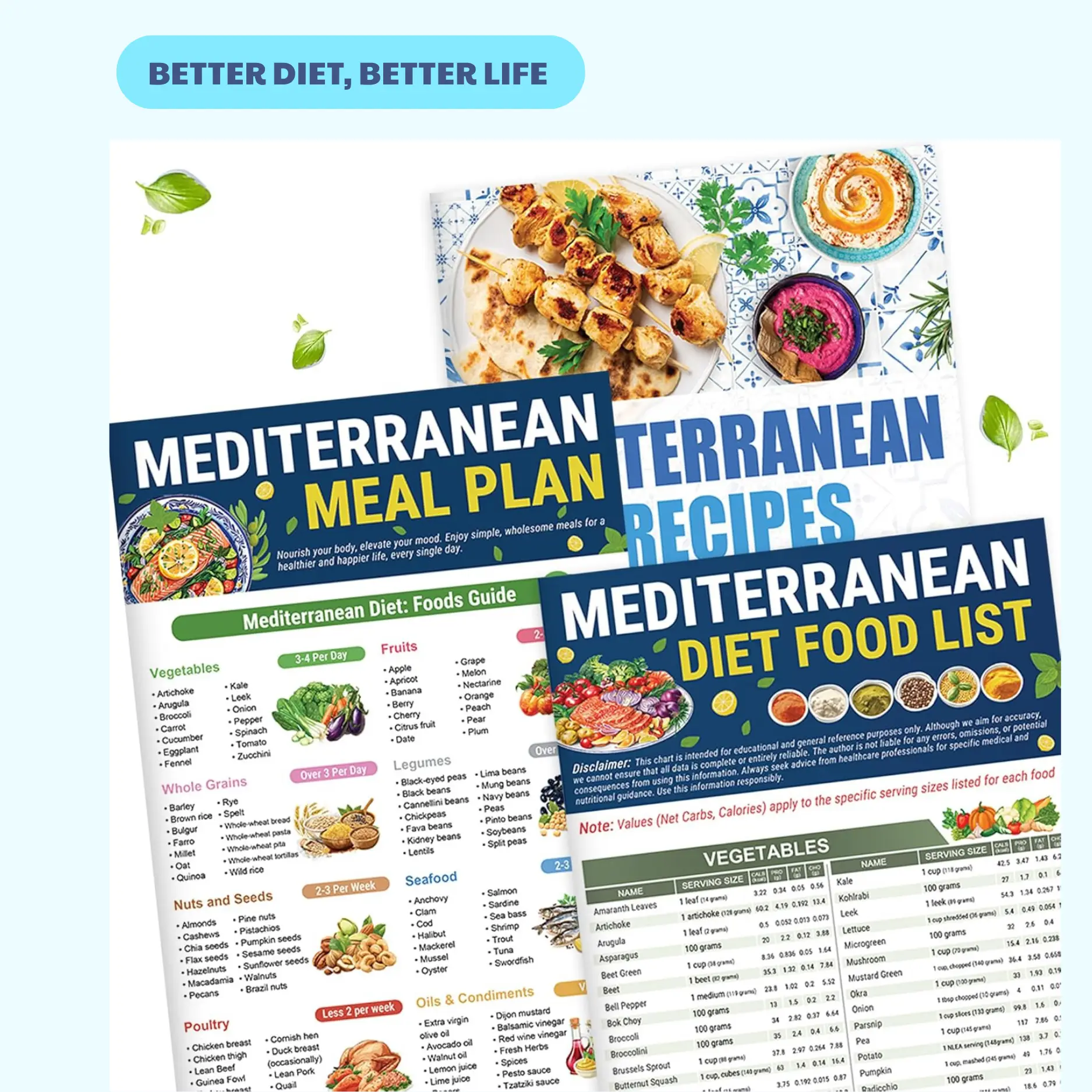 Mediterranean Diet Food Guide Set (3pcs) – Your Ultimate Meal Plan with Easy Recipes, Healthy Ingredients & Foods to Limit