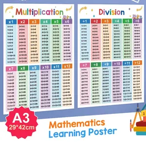 2 A3 Multiplication & Division Math Charts Posters, Color-Coded Tables, Daily Practice, Classroom Wall Decor, Kids Learning Tools, Mathematics