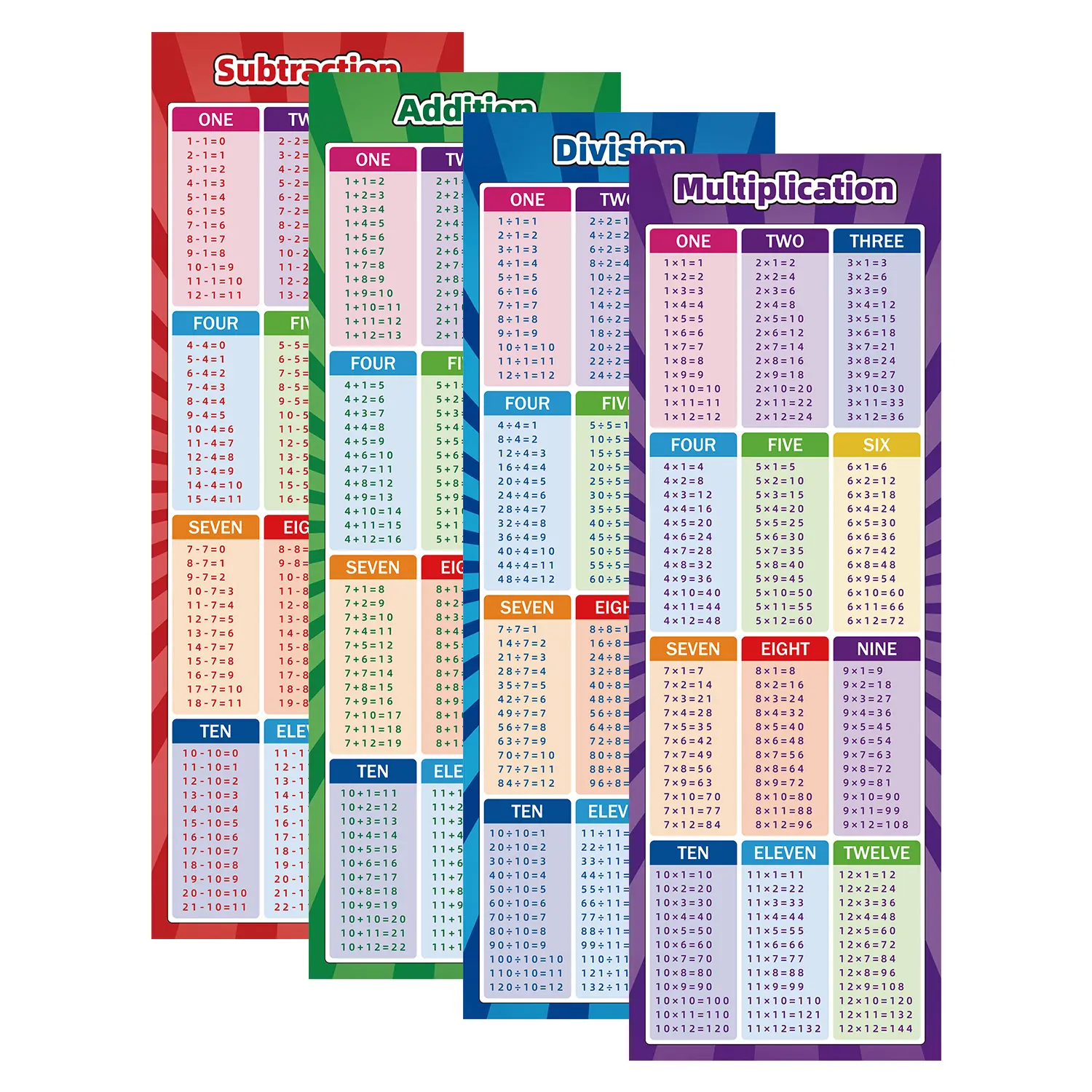 4pcs Extra Large Educational Math Posters, Multiplication Chart Times Tables Chart, Division Addition Subtraction Posters For Kids, Elementary Middle School Classroom
