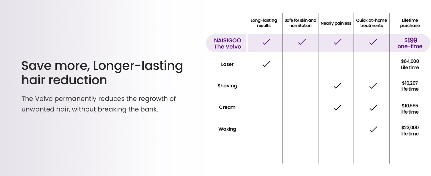 Laser Hair Removal Ice Cooling, Painless IPL Laser Hair Removal Device At-Home Permanent ipl device Portable IPL Smooth Comfort IPL Hair hair remival