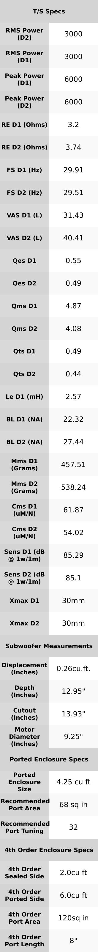 Sundown Audio X15 v.4 15" 3000W RMS Subwoofer DVC