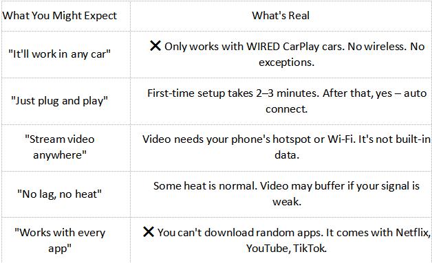 【SpringGlowUp】LAMTTO 2026 Wired to Wireless CarPlay Adapter Supports Netflix/YouTube/TikTok in Your Car, Not for Tesla/BMW & Wirelss Carplay Vehicles, with Bluetooth Connection - Perfect Gift for Any Man or Woman Who Loves Tech & Car Accessories